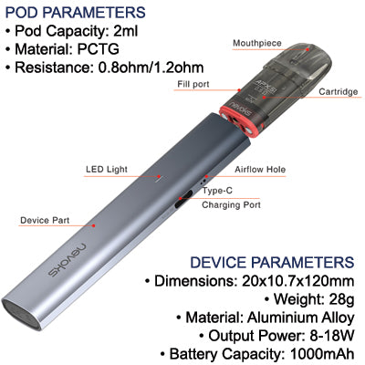 Nevoks APX S2 Pod Kit